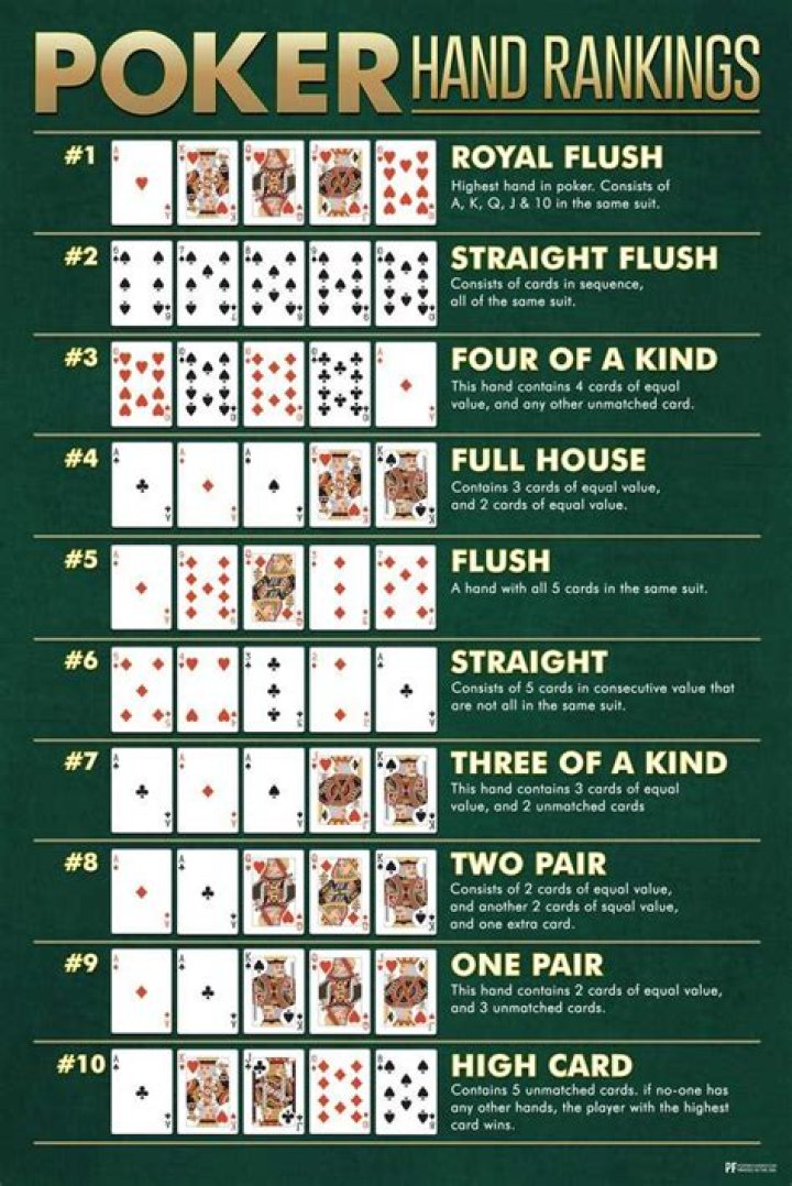 Do you have to show your cards in Poker if you win?