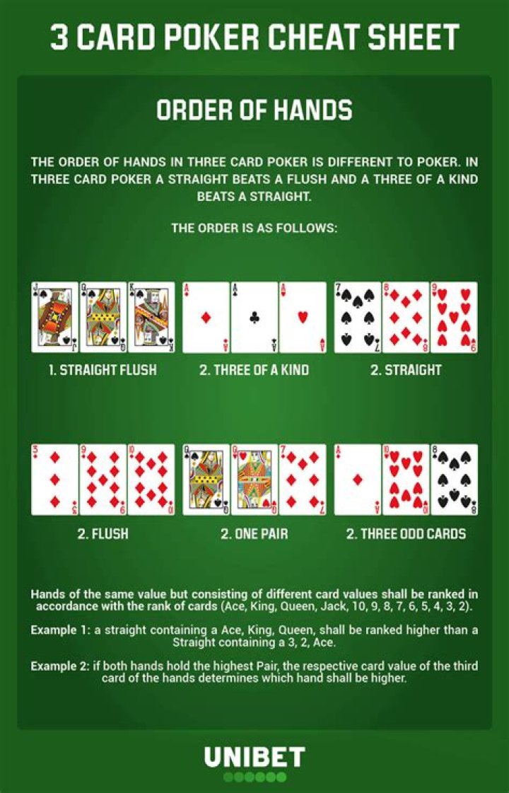 Does 3 card poker have good odds?