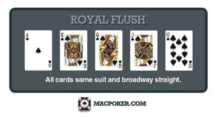 Does 4 aces beat a royal flush?