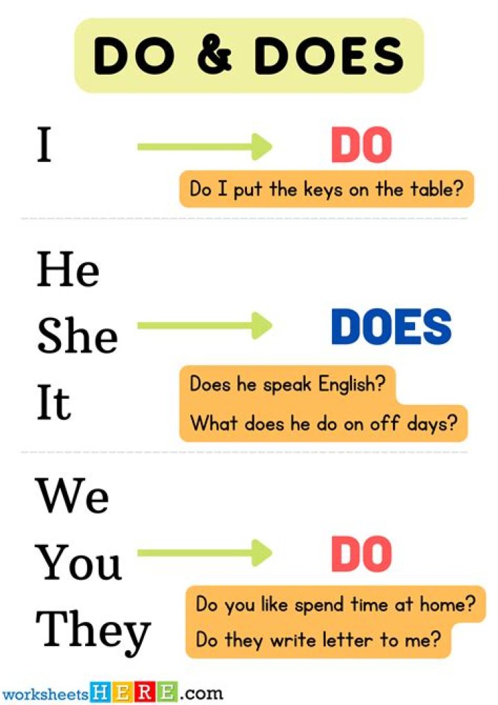 Does 5 words make a sentence?