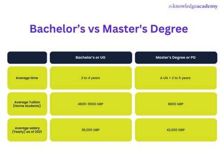 Does a master's degree make you overqualified?