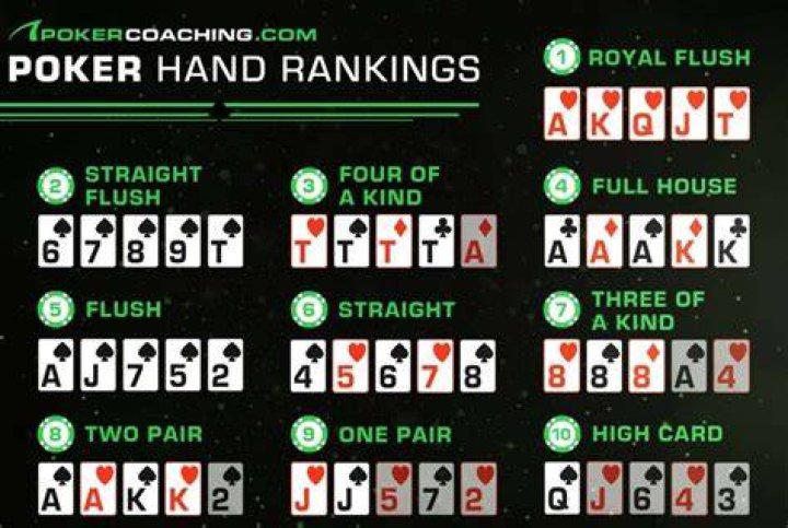 Does a straight and a pair win?