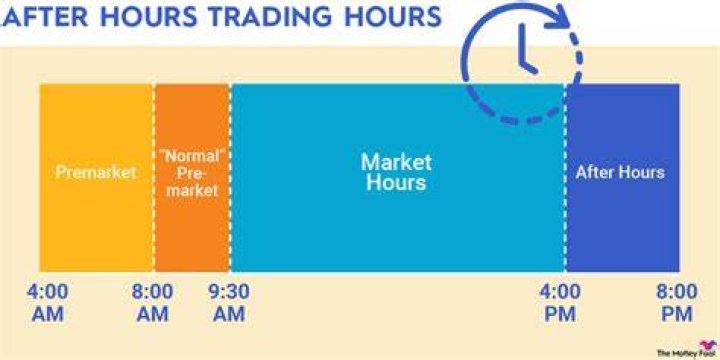 Does after hours trading affect opening price?