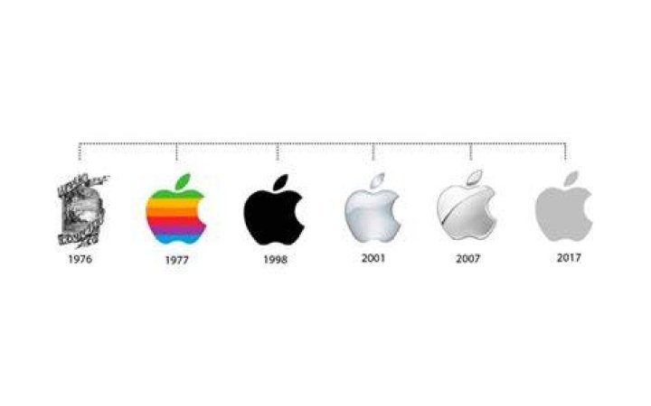 Does Apple logo have a bite?