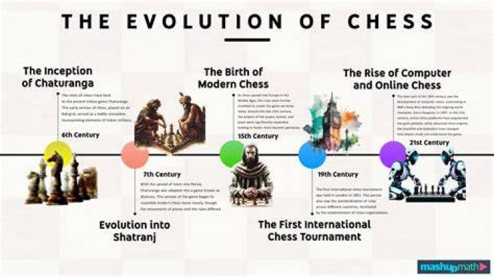 Does chess need to change?