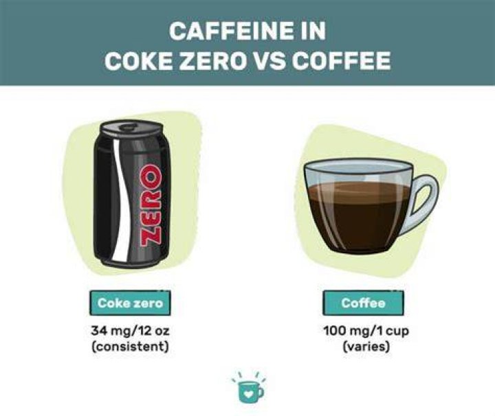 Does Coke have more caffeine than coffee?
