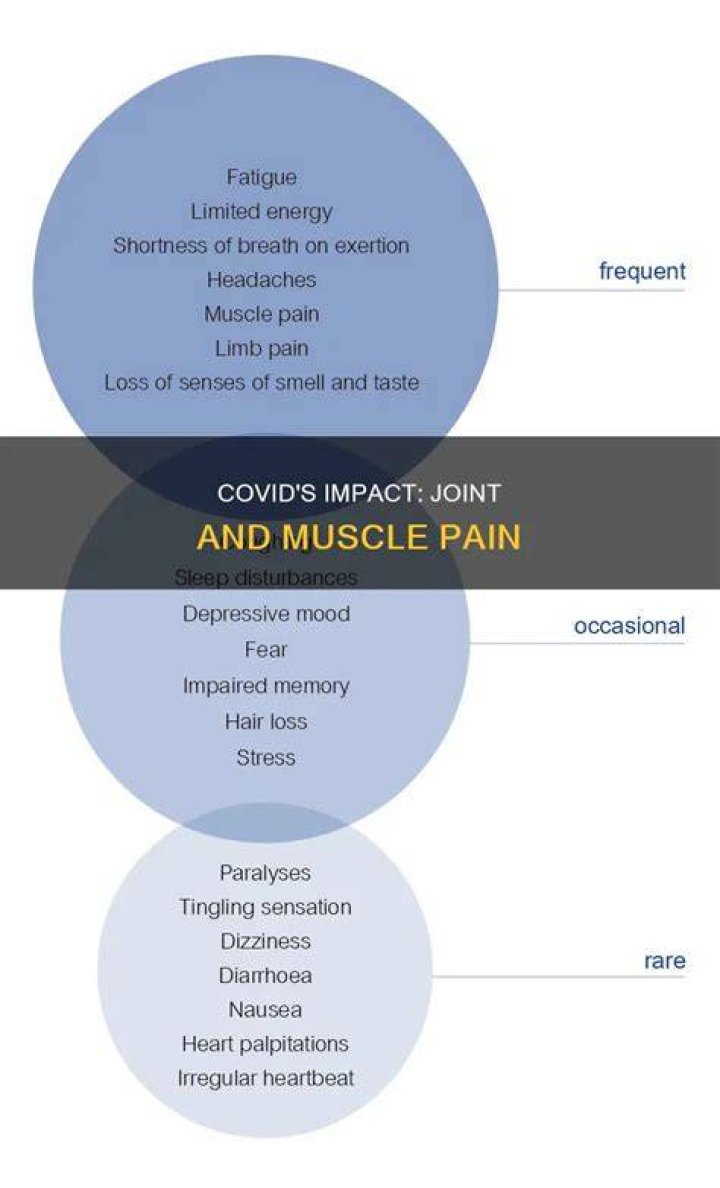 Does COVID cause muscle and joint pain?