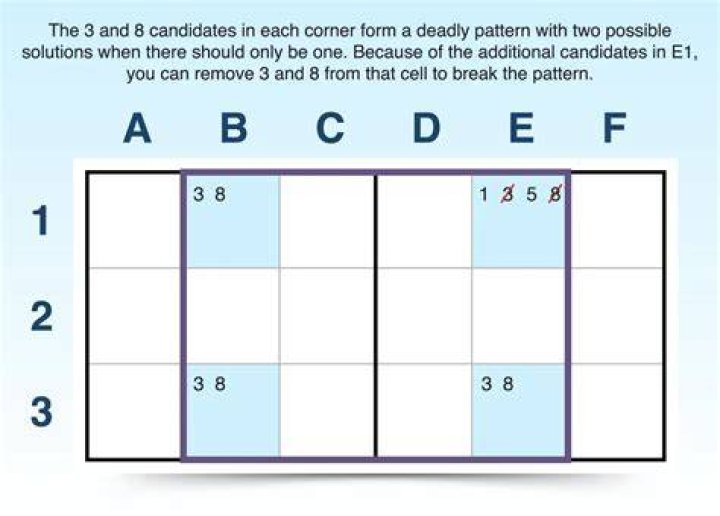 Does every Sudoku have a unique solution?