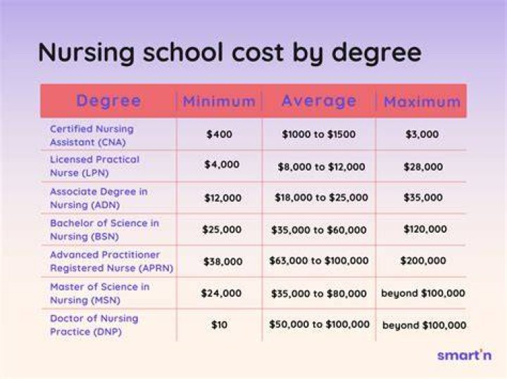 Does nursing school require a lot of math?