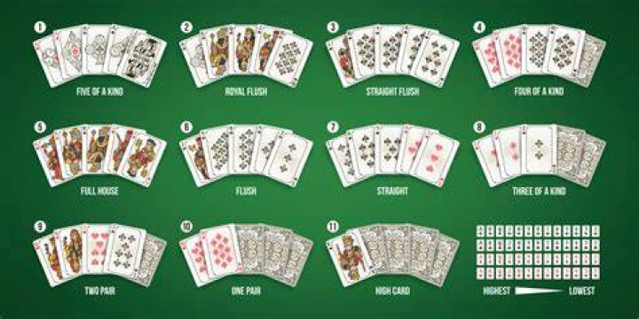 Does only the top card matter in a flush?