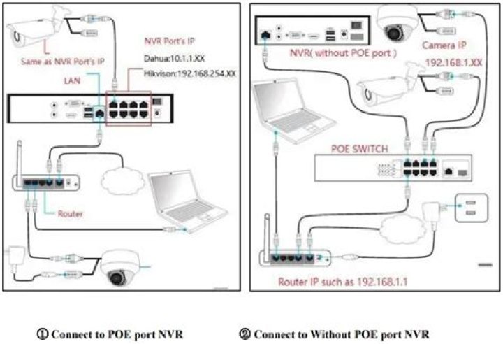 Does Reolink work with other POE cameras?