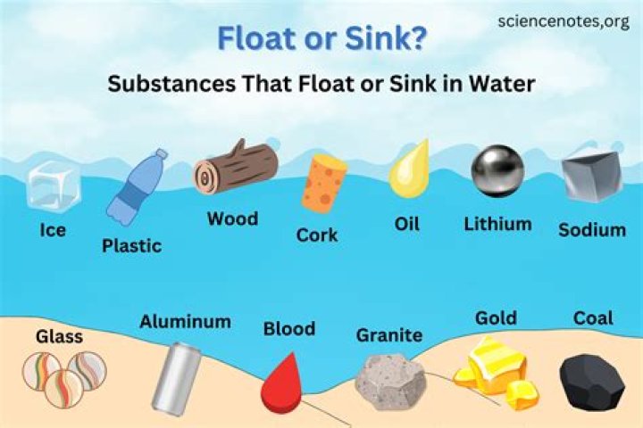Does sand always sink in water?