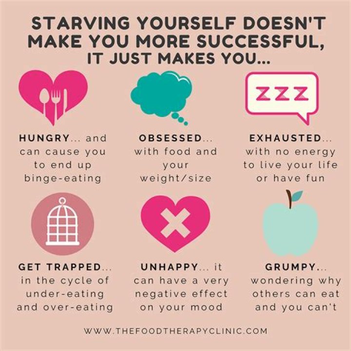 Does starving yourself make u gain more weight?