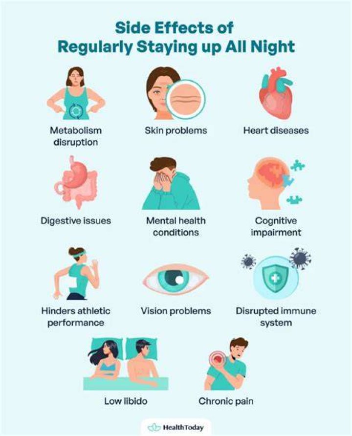 Does staying up late cause weight loss?