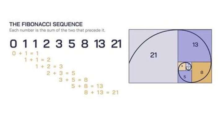 Does the Fibonacci sequence have an end?