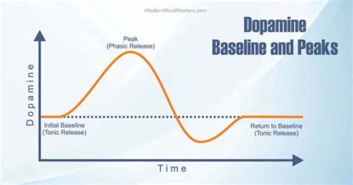 Does walking release dopamine?