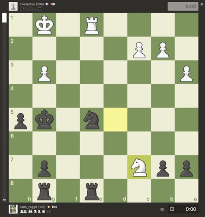 Does White win in a perfect game?