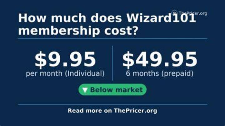 Does Wizard101 still cost money?