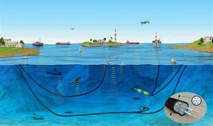 How are cables identified?