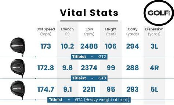 How are golf drivers tested?