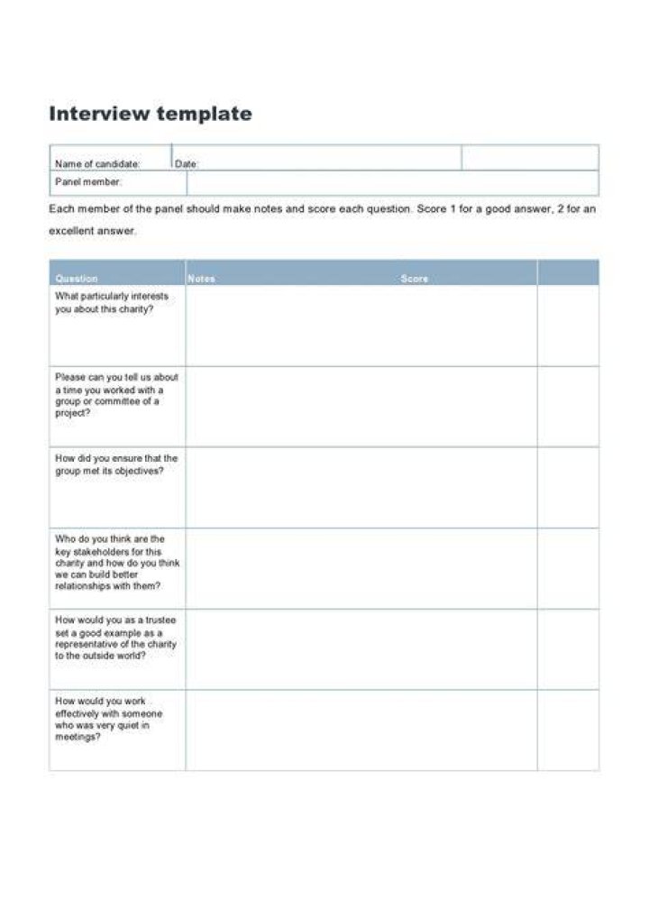 How are interviewees scored?