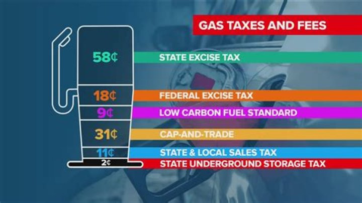 How can I get free gas if I have no money?
