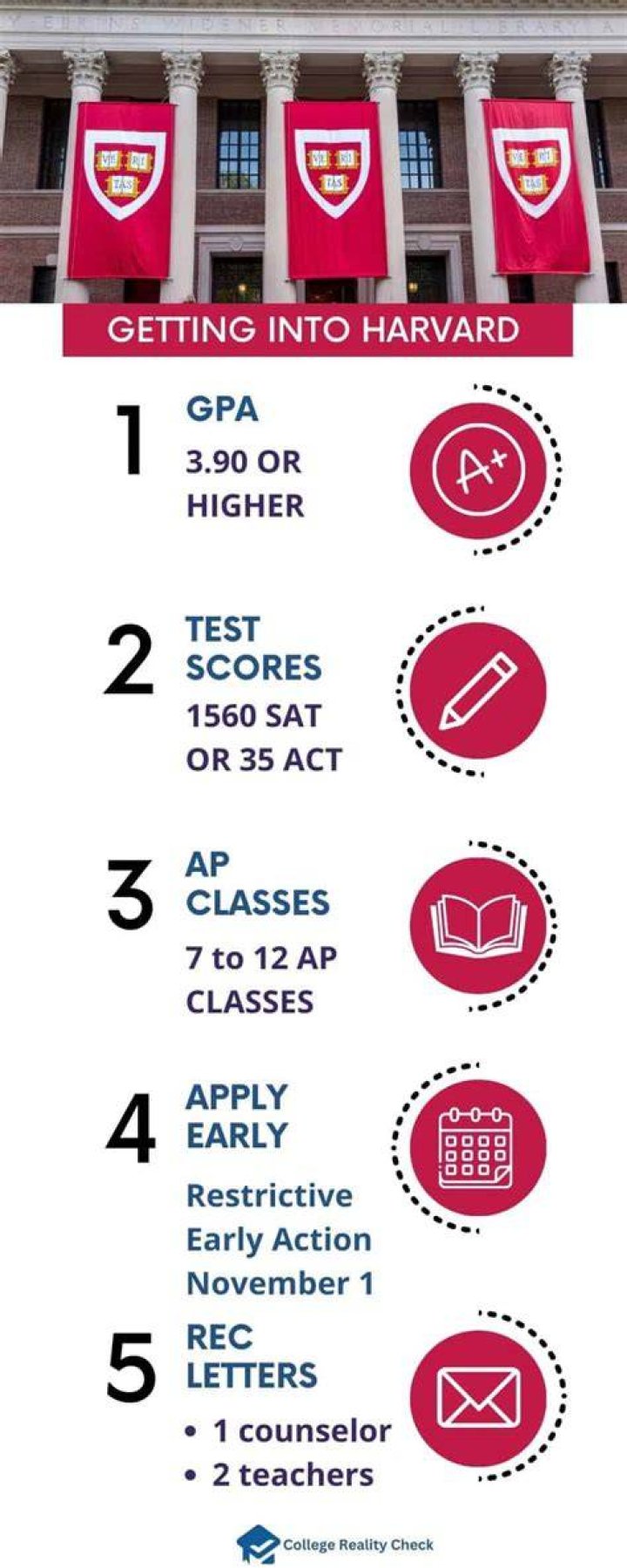 How can I get into Harvard after 12?