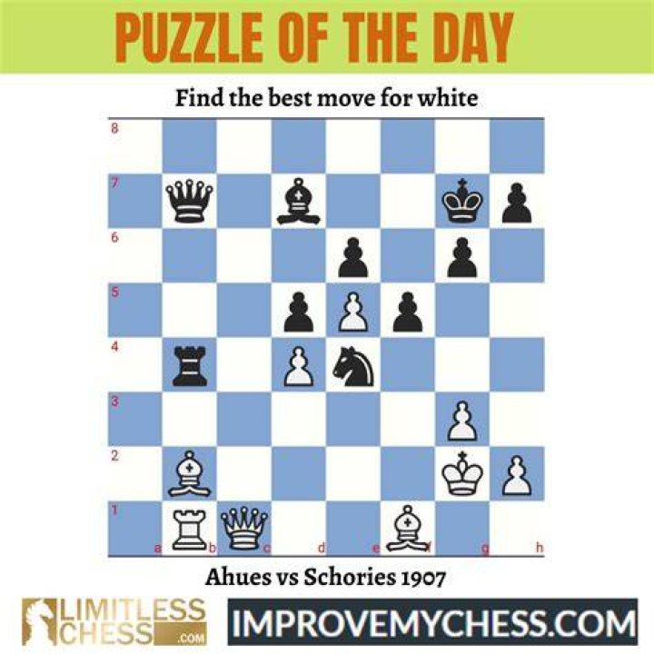 How can I improve my chess plan?