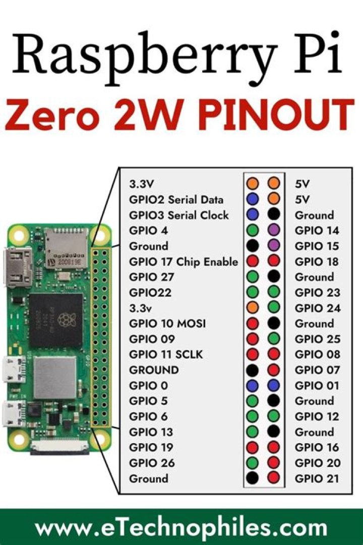 How can I make my PI zero faster?