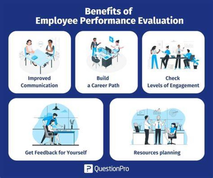 How can performance evaluation be improved?