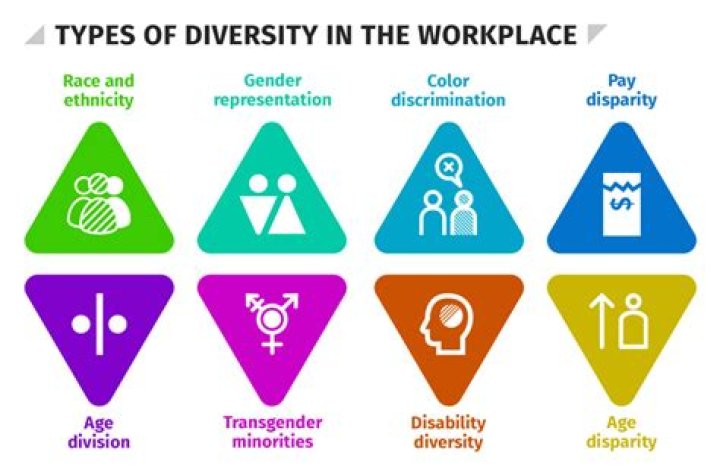 How can we improve racial diversity in the workplace?