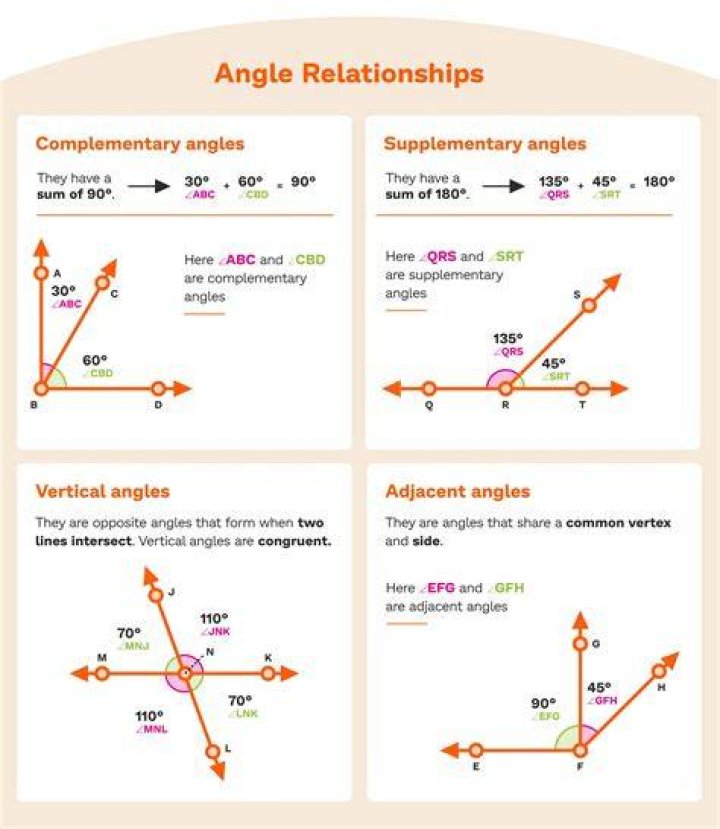 How can you describe the relationship between 2 figures geometry?