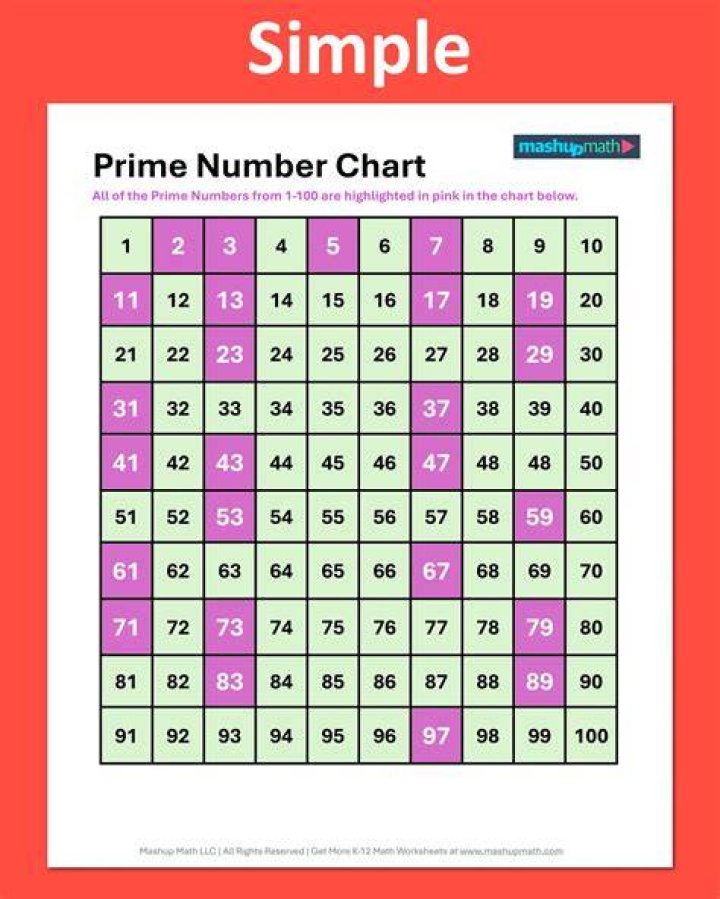 How can you identify a prime number?
