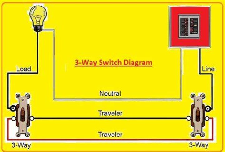 How can you tell if a 3 way switch is bad?