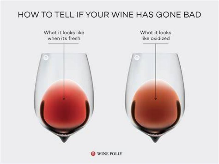 How can you tell if wine is poisoned?