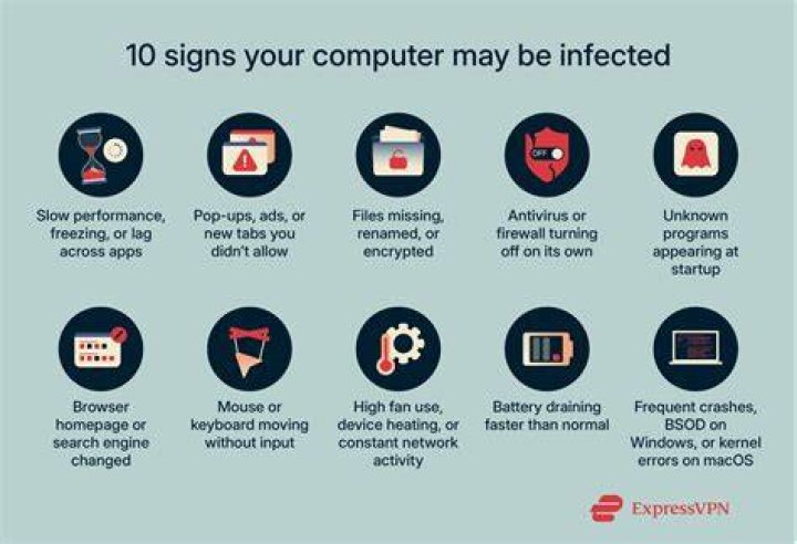 How can you tell if your computer is broken?