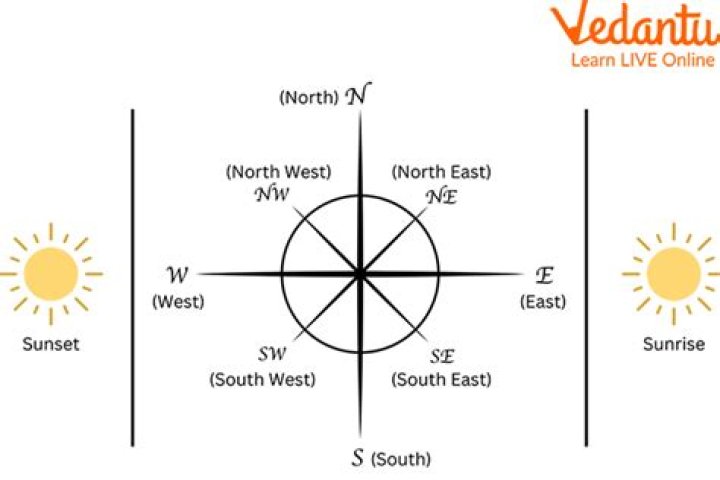 How can you tell north from south?
