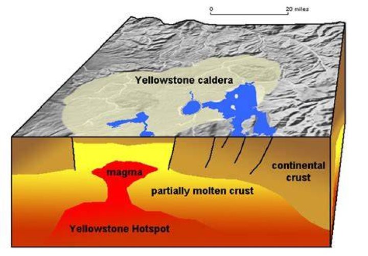 How deep is the magma chamber under Yellowstone?