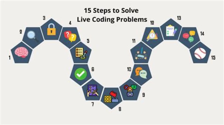How do Beginners solve coding problems?