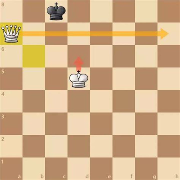How do I avoid stalemate?