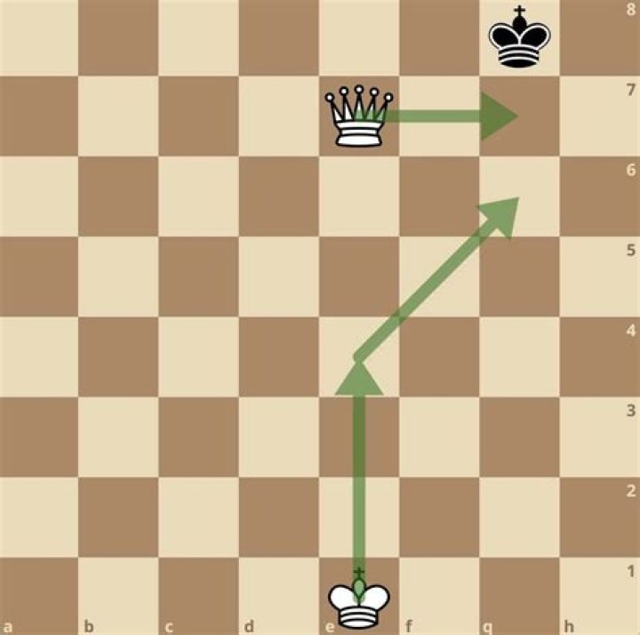How do I checkmate with a Queen and Castle?
