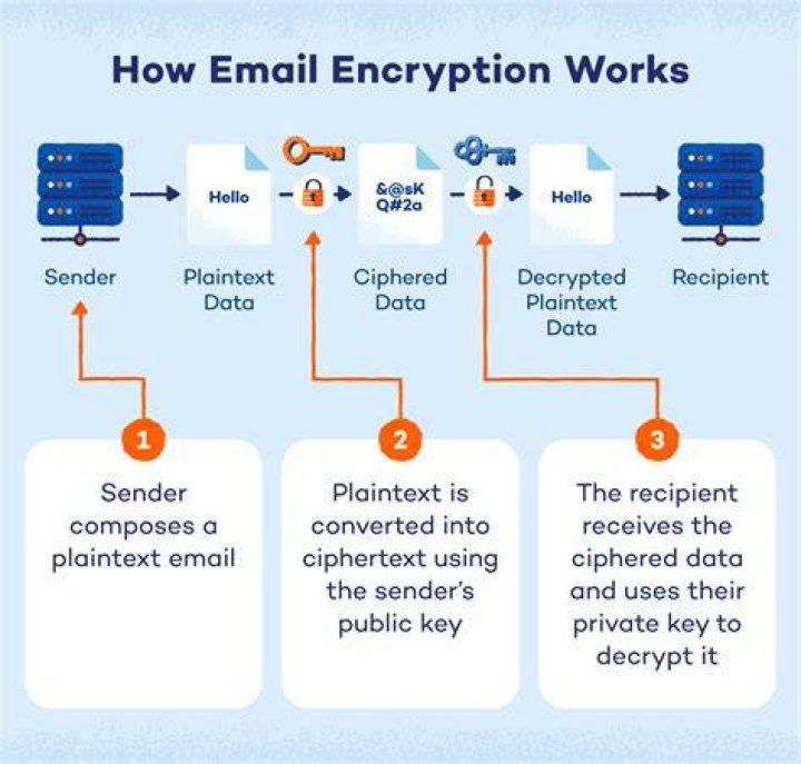 How do I decode encrypted email?