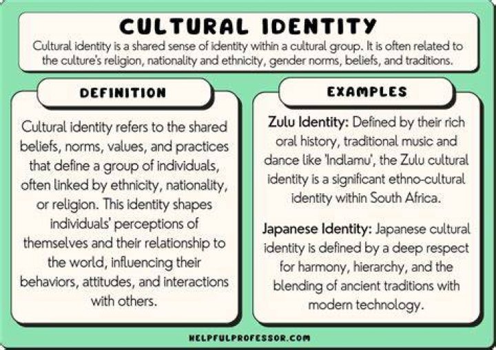 How do I explain my identity?