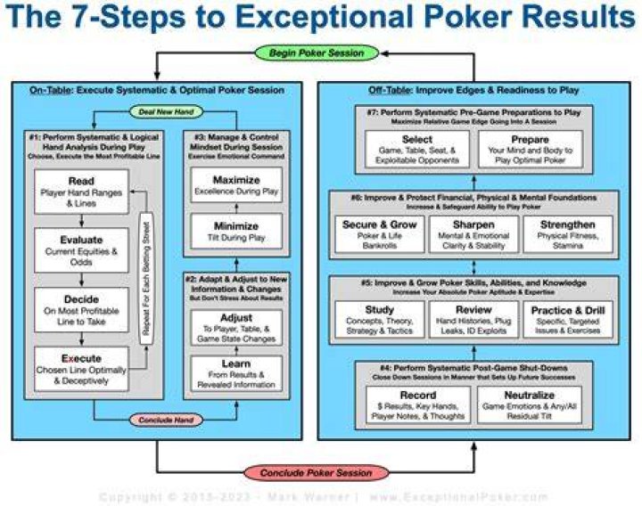 How do I find a poker tournament?
