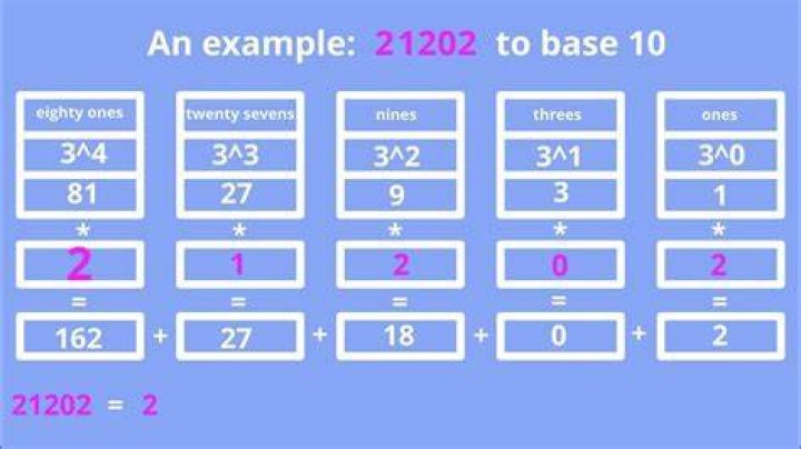 How do I find my ternary number?