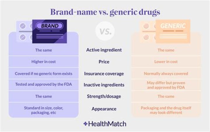 How do I find out the name of a medicine?