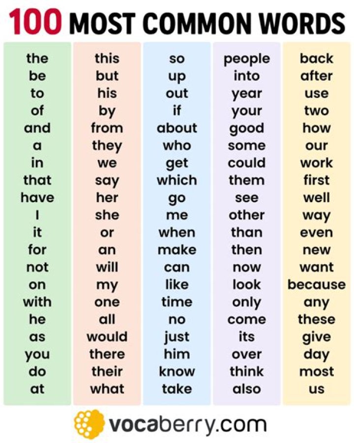 How do I find the most common word?