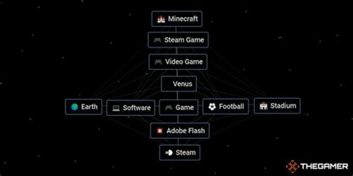 How do I find the name of a video game?
