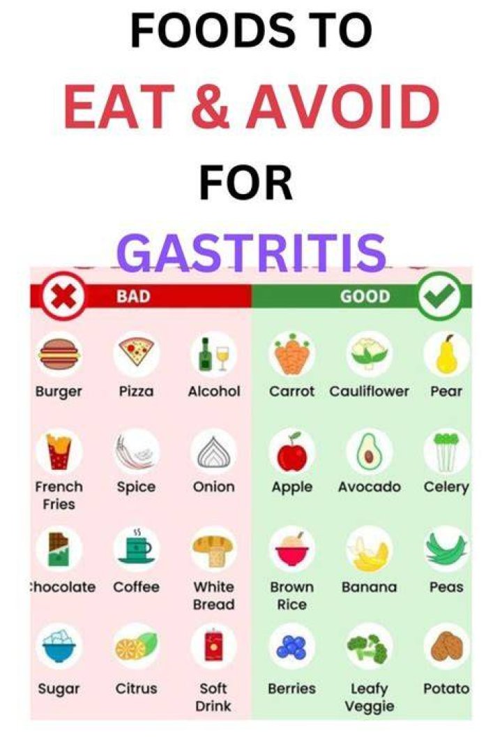How do I know if I have gastritis?