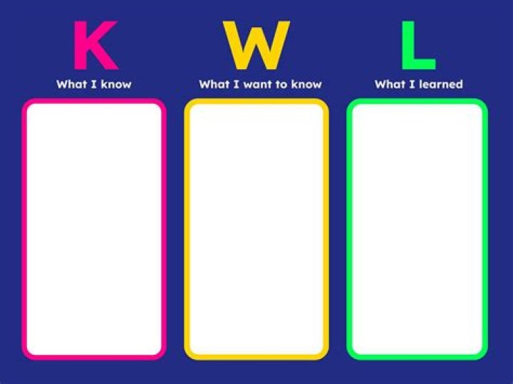 How do I know what I want?